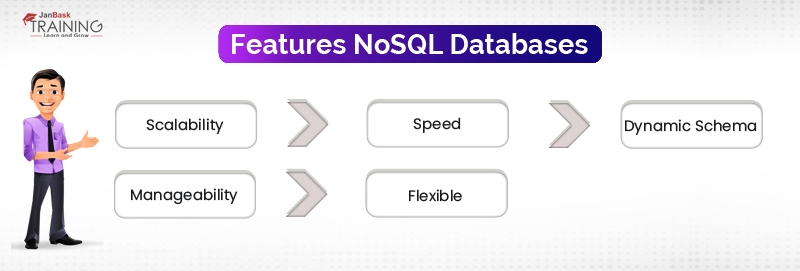 Futures of NOSQL Database