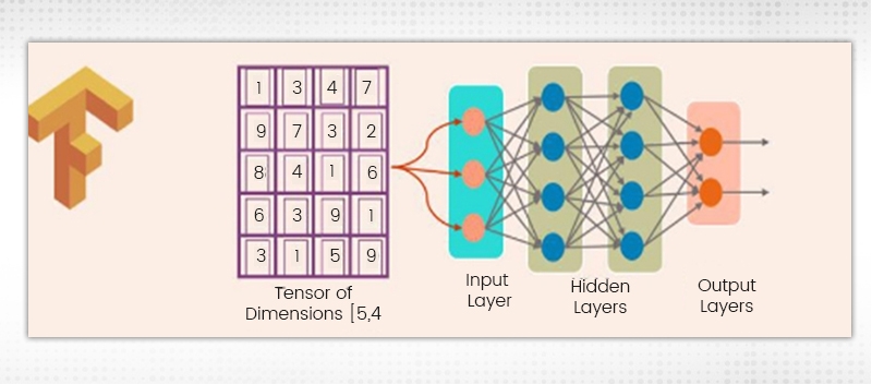 What does Tensor stand for in TensorFlow?