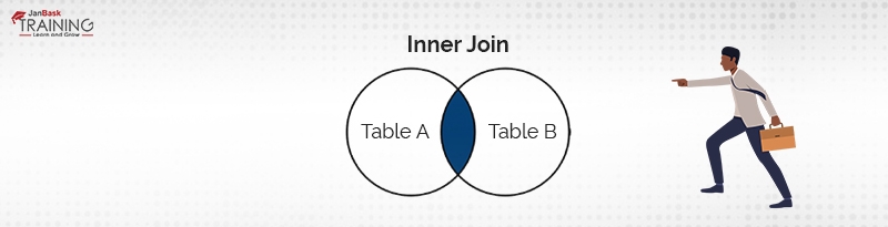 Difference Between SQL Inner Join & Outer Join | Inner vs. Outer Joins