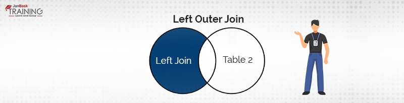 LEFT OUTER JOIN