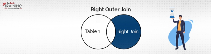 Difference Between SQL Inner Join & Outer Join | Inner vs. Outer Joins
