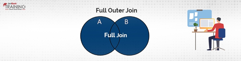 FULL OUTER JOIN