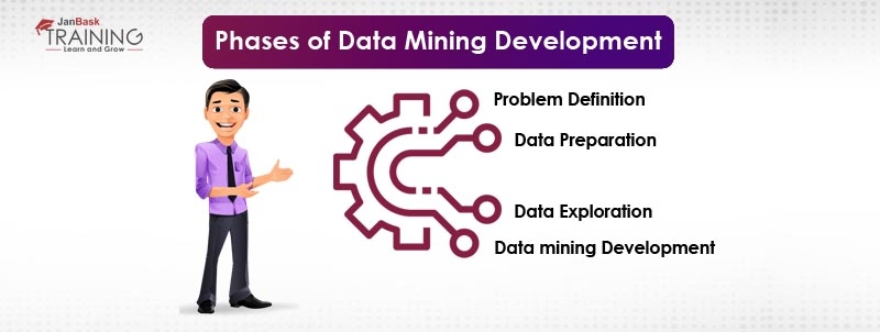 Several Phases of Data Mining Development