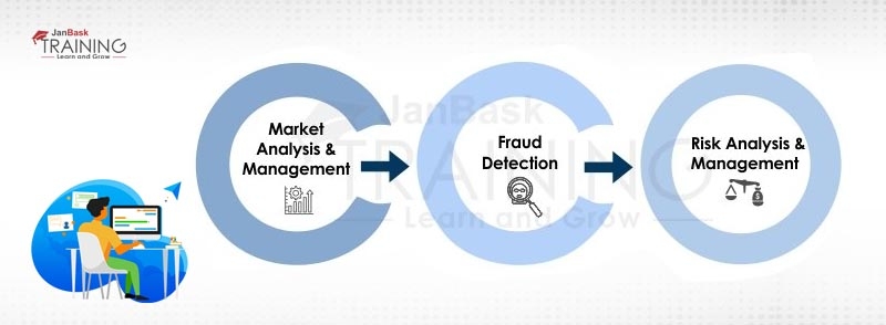 Data Mining Applications