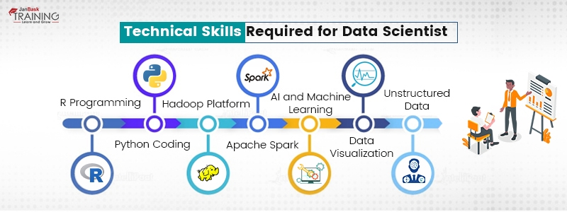 Technical Skills Required for Data Scientist
