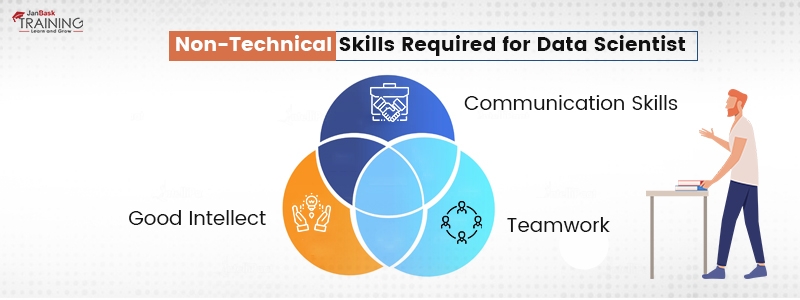 Non-Technical Skills Required for Data Scientist