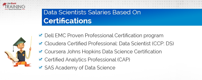 Data Scientist Salary