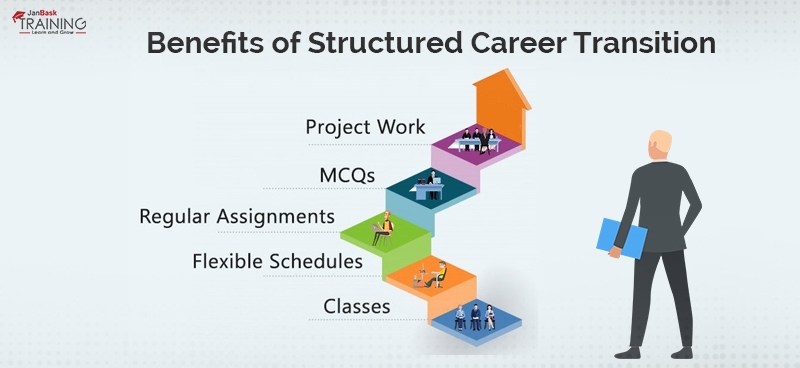 Benefits of Structured Career Transition