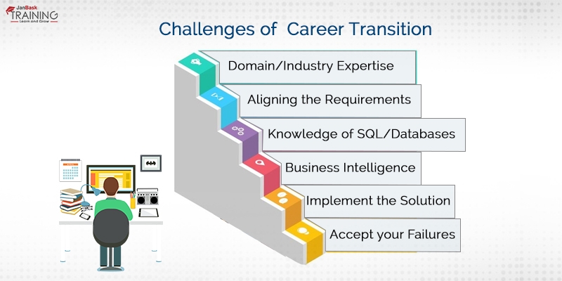 Challenges I faced during my Career Transition