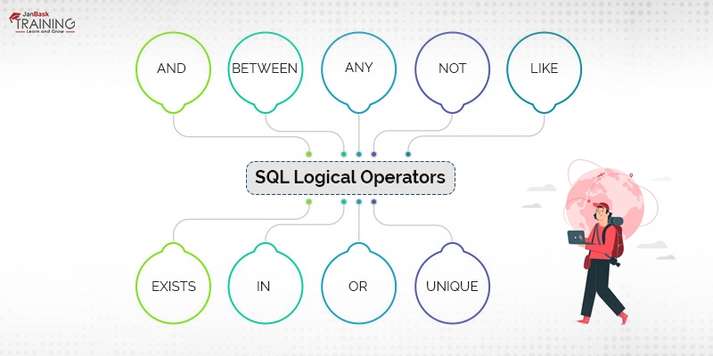 What Is SQL Union Operator? List of SQL Union All Query and Example
