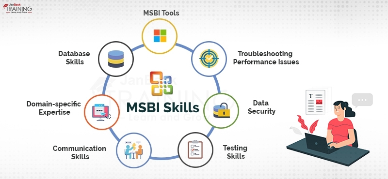 MSBI Skills Expert