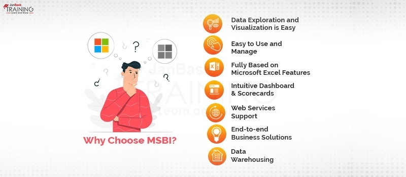 MSBI over other BI Tools