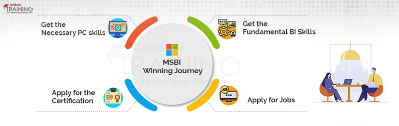 MSBI Winning Journey