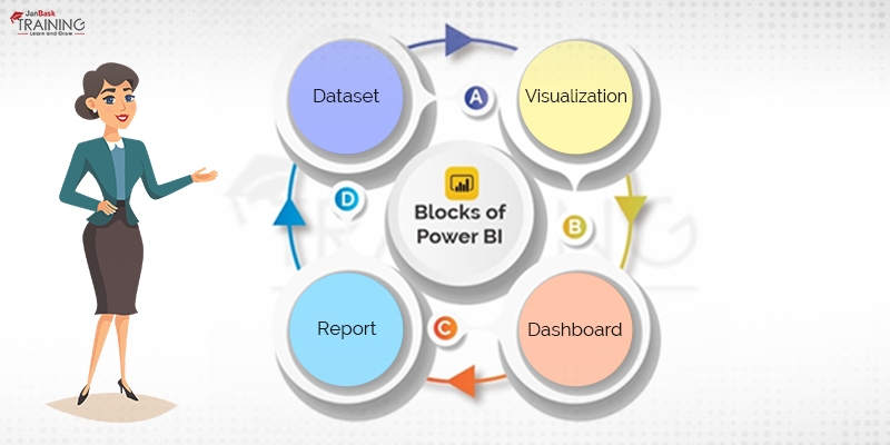 Microsoft Power BI Tutorial: Tools, Installation, Architecture