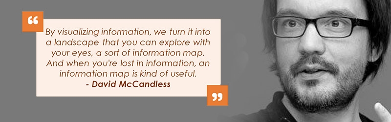 Why Do Businesses Need Data Visualization?