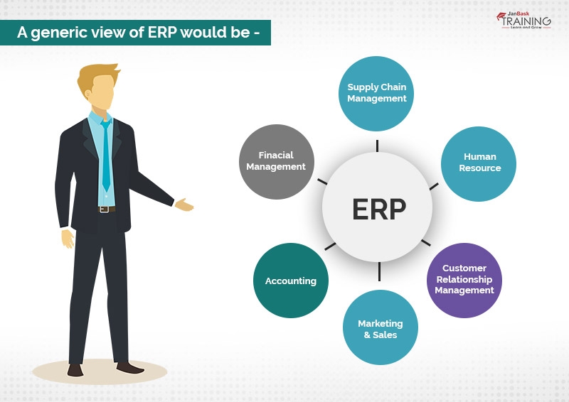 Evolution And Role of a Business Analyst for ERP