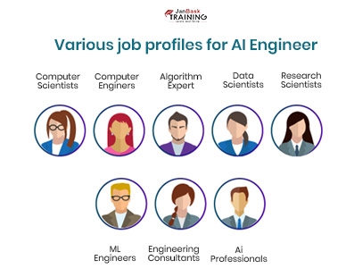 What Does An Artificial Intelligence Engineer Do?