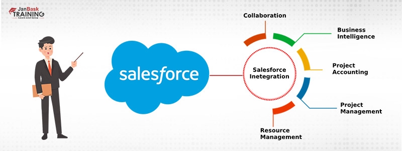 Salesforce Integration