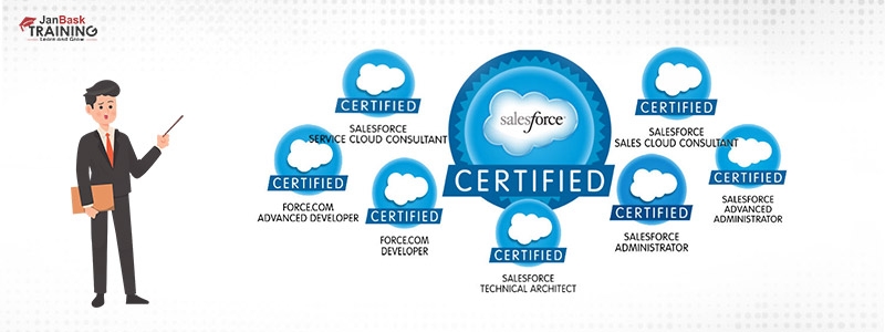 Salesforce Certified