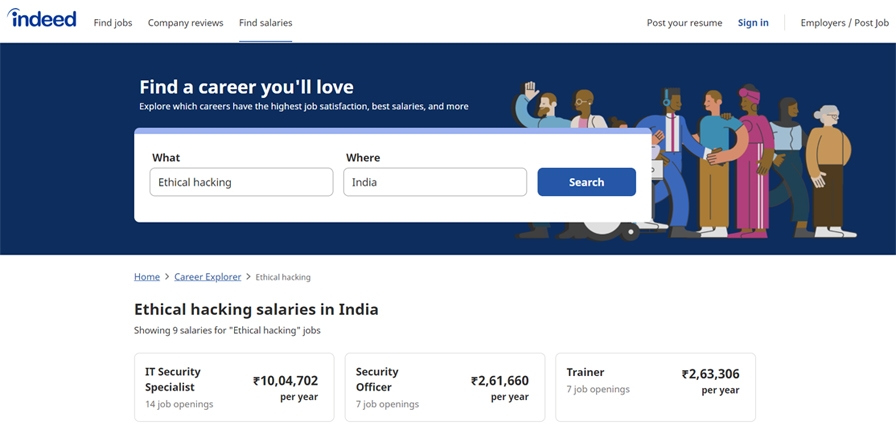 Salary by Indeed