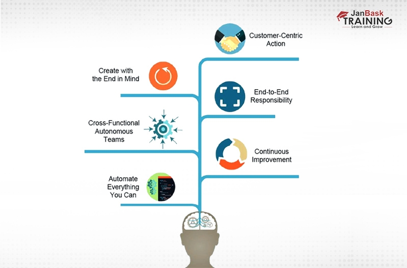 devops principles