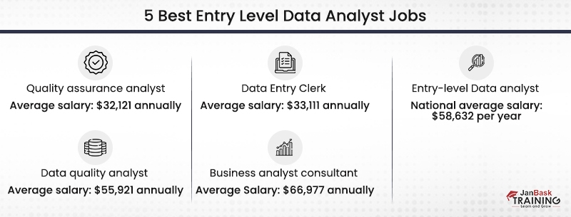 Data Analyst Jobs