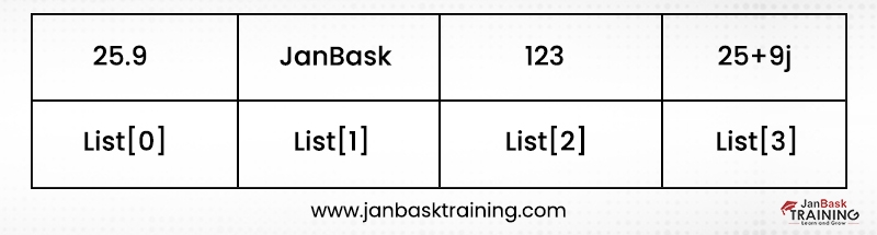 JanBask Training | Online Training & Certification with Professional