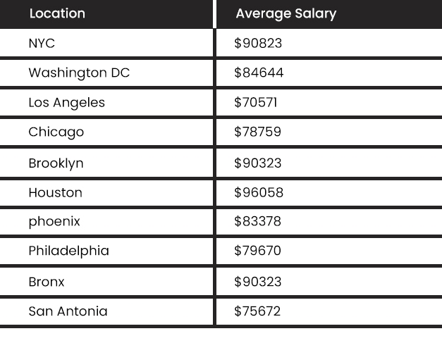 salary of a project manager