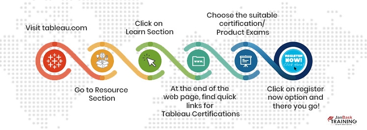 To apply for any type of Tableau certification: