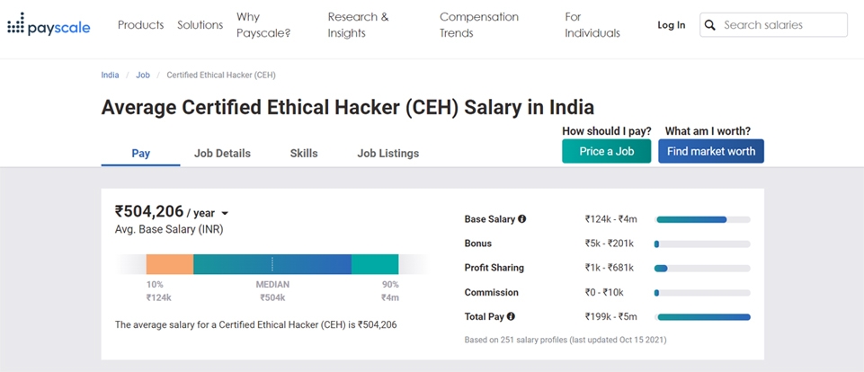 Salary by Payscale