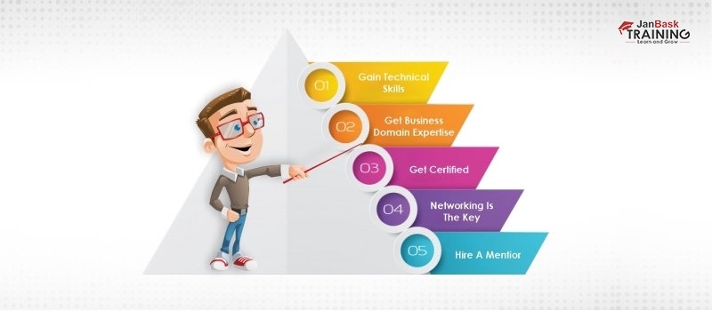 becoming an Entry-level business Analyst