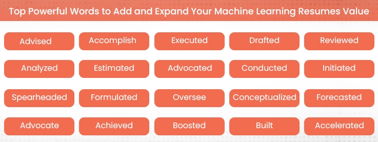 Machine Learning Resumes Value