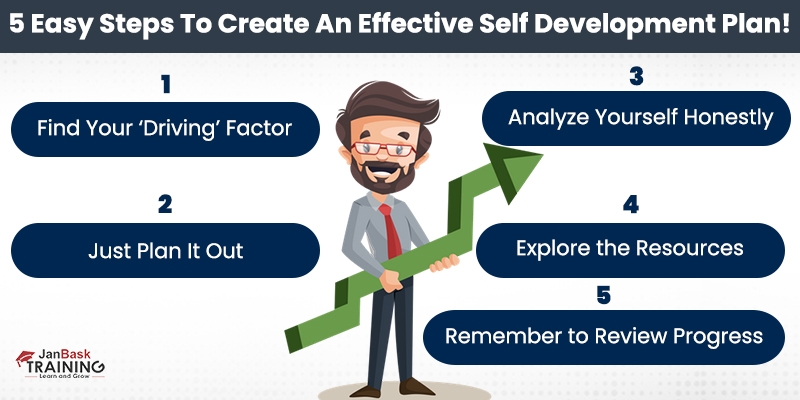 self development