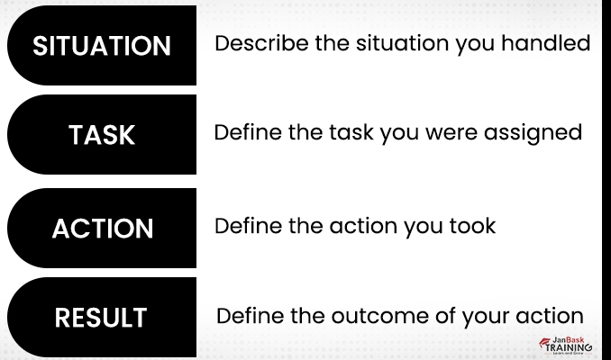 Situation, Task, Action, and Result