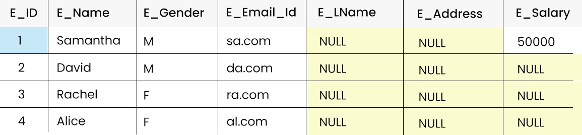 SQL Server ALTER TABLE ADD Column | JanBask Training