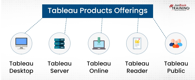 tableau products