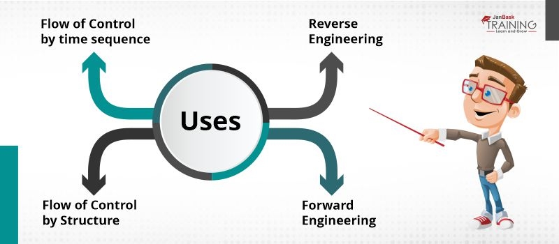 The Ultimate Guide to Interaction Overview Diagram