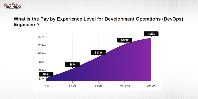 hiring DevOps Engineers